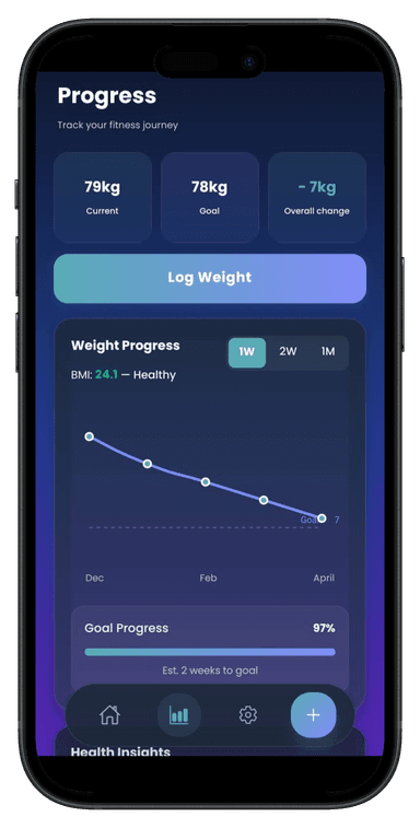Caltın progress screen